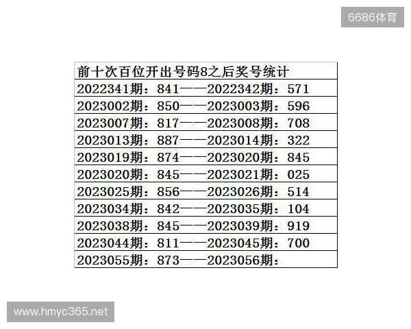 【3D之家】双色球2025年第137期综合分析及精选号码参考
