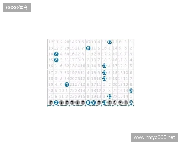 2025137期双色球蓝球数字分解